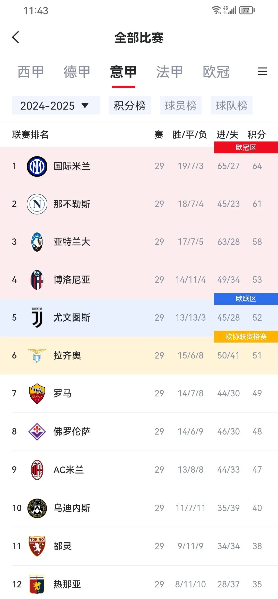 佛罗伦萨足球队